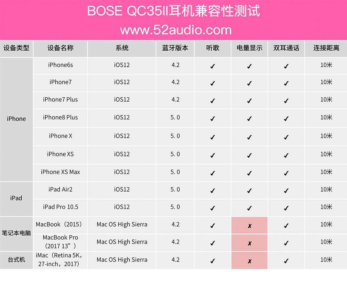 boseqc35二代降噪怎样,boseqc35的降噪有多强