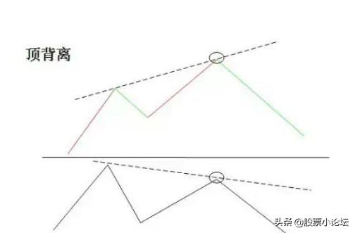指标macd是什么意思,指标macd经典用法