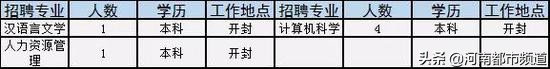 河南招181人机关事业单位,河南150家事业单位招聘