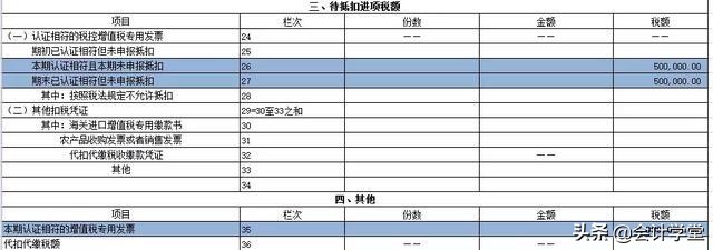 进项税抵扣5个常识你知道吗,进项税抵扣详细讲解