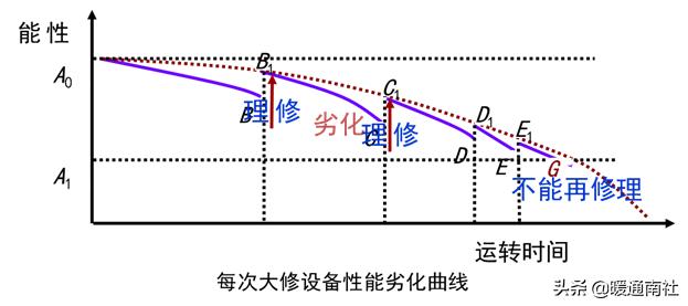 建筑工地机电设备管理,机电设备管理与维修专业