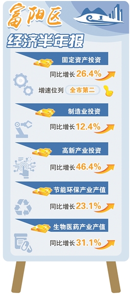富阳项目建设加速跑