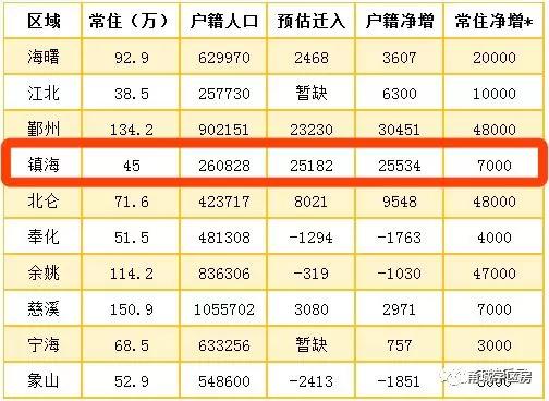 怎么才能考上镇海高中,怎样能读镇海高中