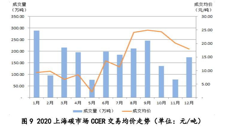 碳市场发展前景,国际最大碳排放交易市场