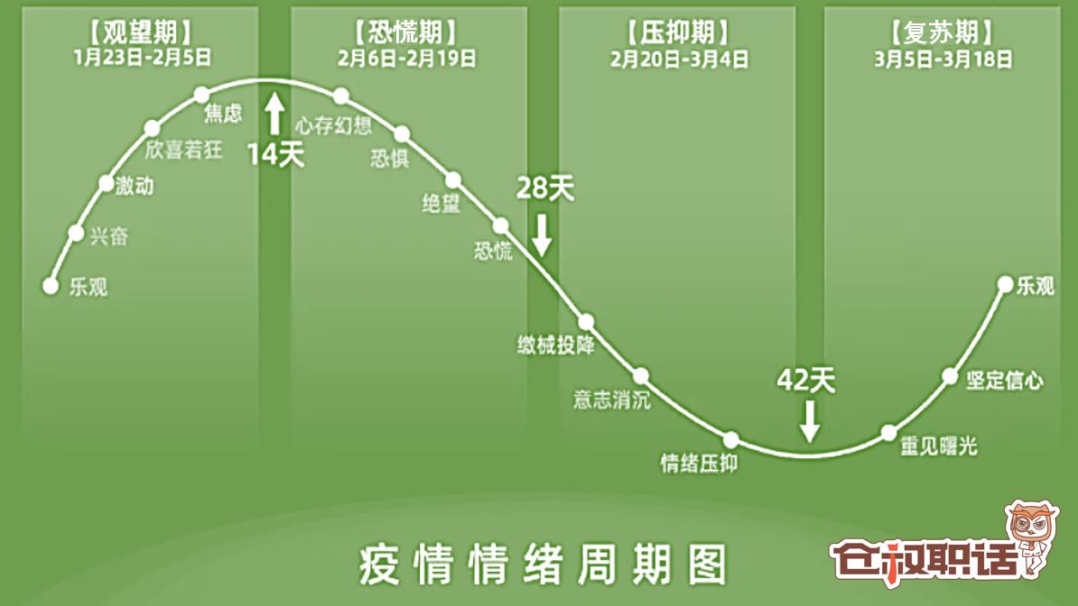 恐慌情绪最好的解决方法,怎样排解害怕生病的恐慌情绪