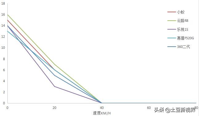 dailyroads行车记录仪,行车记录仪推荐2022性价比高