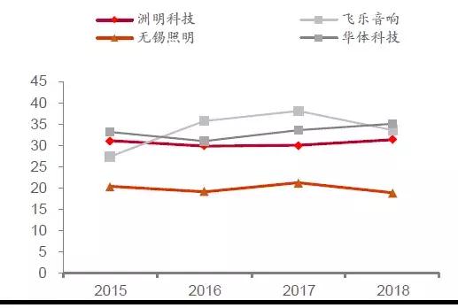 华体科技路灯图片,华体科技603679
