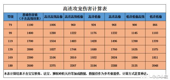 梦幻西游平民69五开养成攻略,梦幻西游手游平民宝宝培养攻略