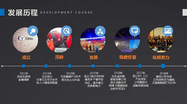 金融企业宣传模板,银行贷款企业宣传策划方案