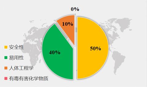 安全座椅没坐小孩,儿童安全座椅需要根据车型买吗