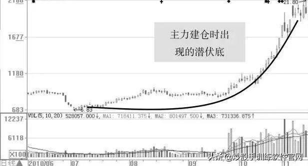 股票上升见顶形态,股票突破平台向上形态
