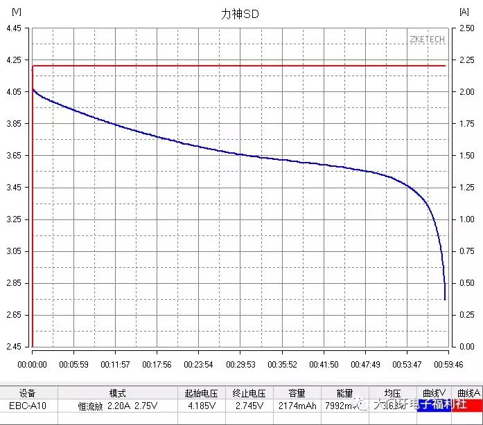 「评测」力神LR1865SD18650测评