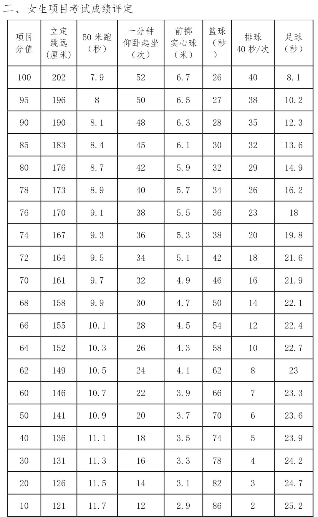 2020西安市雁塔区中考体育考点,西安市碑林区24年体育考试地点