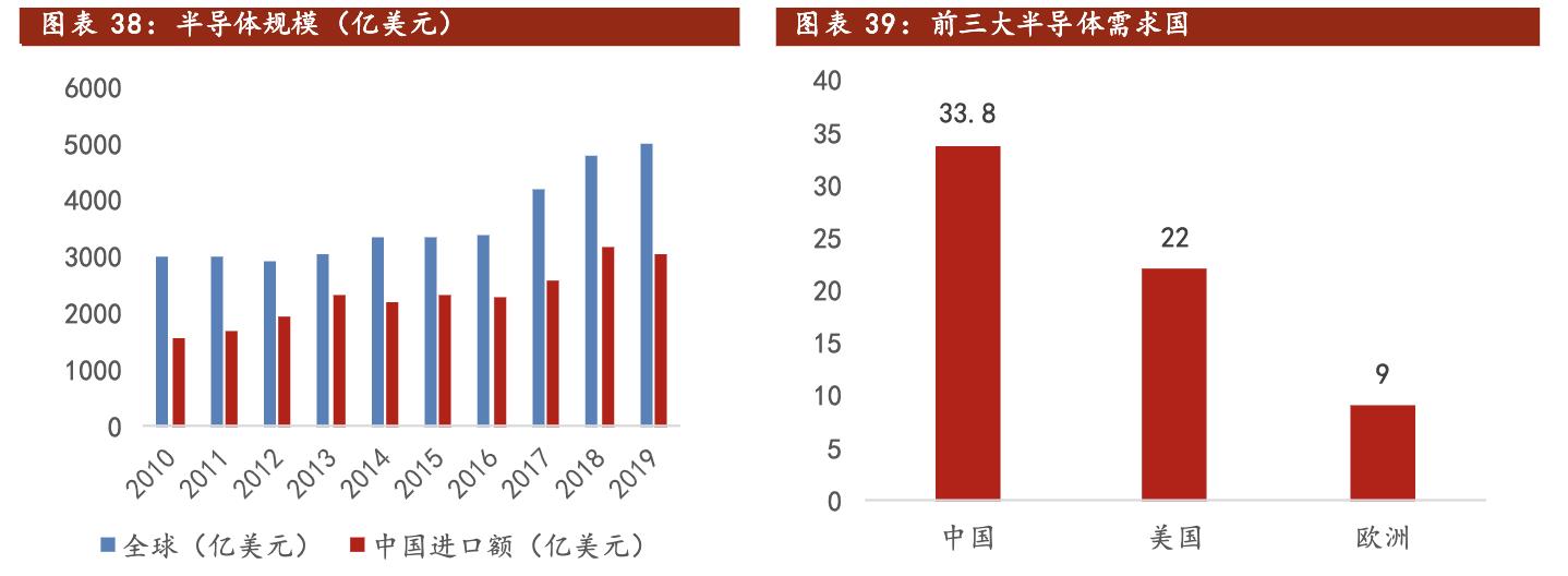聚光科技深度分析,聚光科技半导体设备