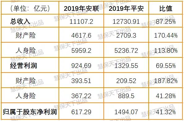 安联保险2019利润,安联集团全球财富报告