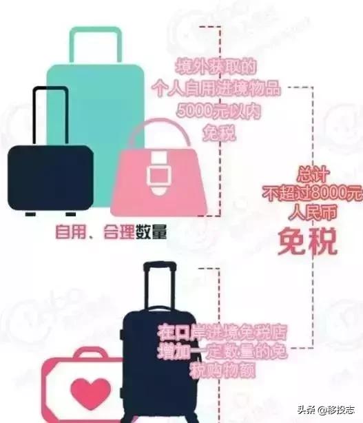 海关禁带哪些东西进境,海关禁用清单