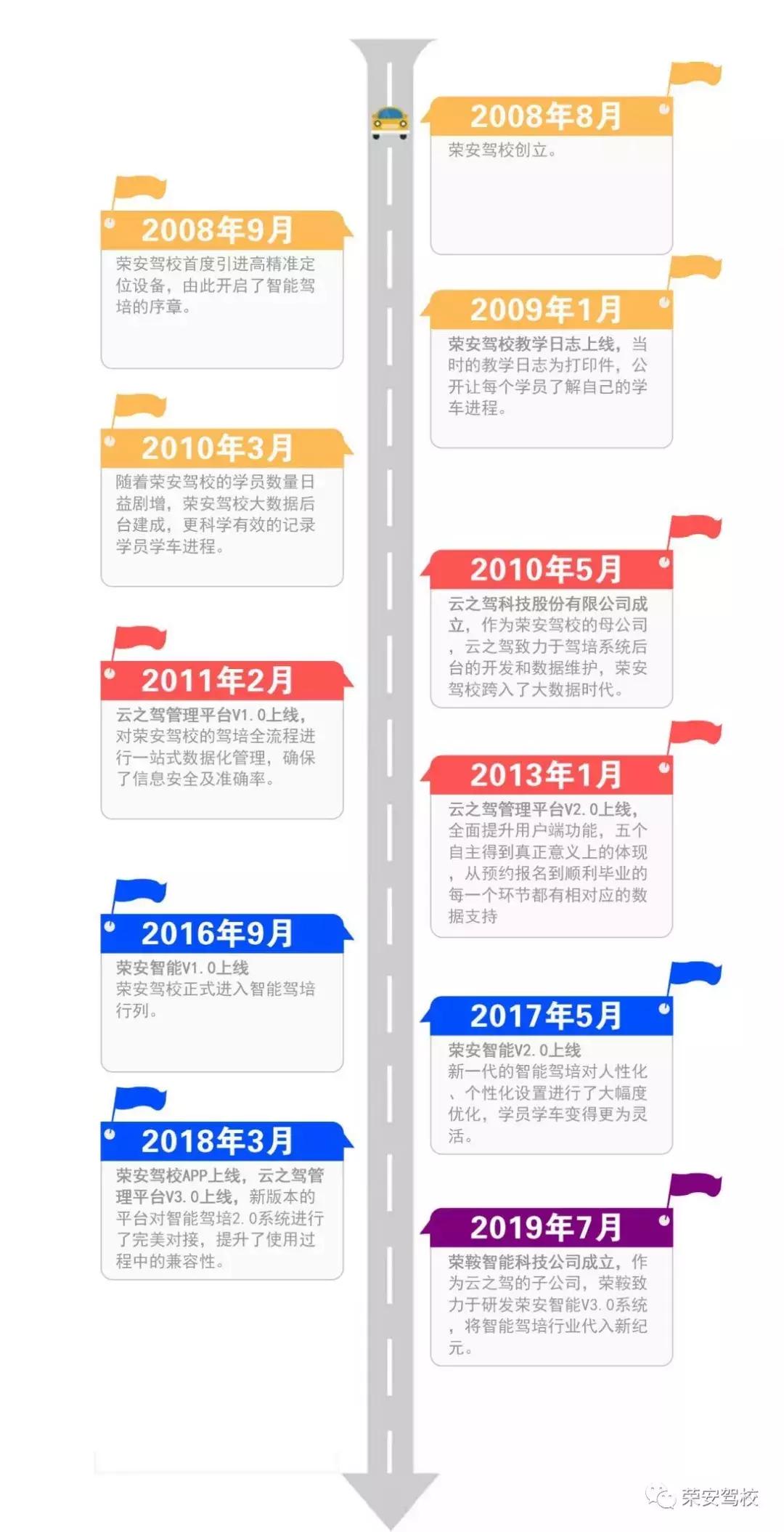 学车就得找对方法,学车要讲效果
