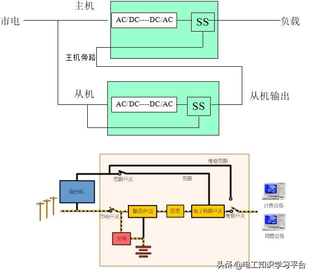 华为ups不间断电源使用方法,ups电源品牌排行前十名
