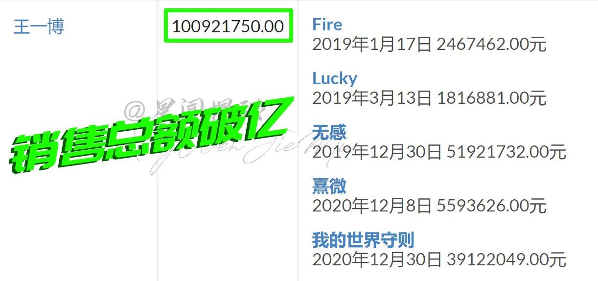 王一博抖音,王一博视频