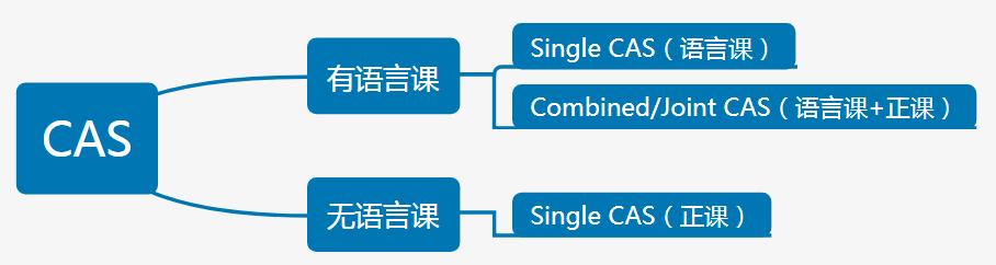 英国留学alevel申请规划,英国留学essay教程