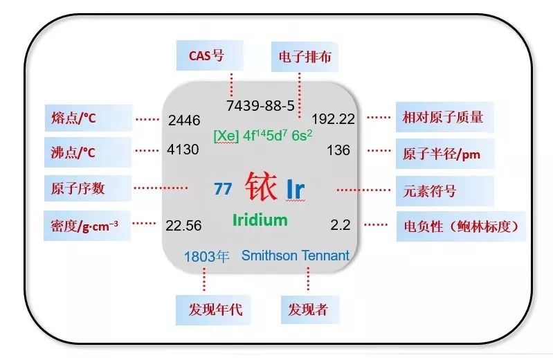 破解恐龙之谜,解开恐龙灭绝之谜