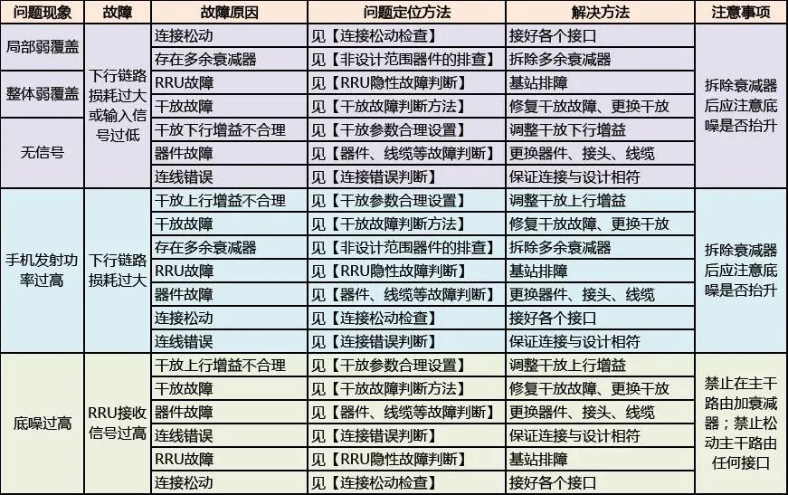 非常实用，室分手册大全，收藏了吧