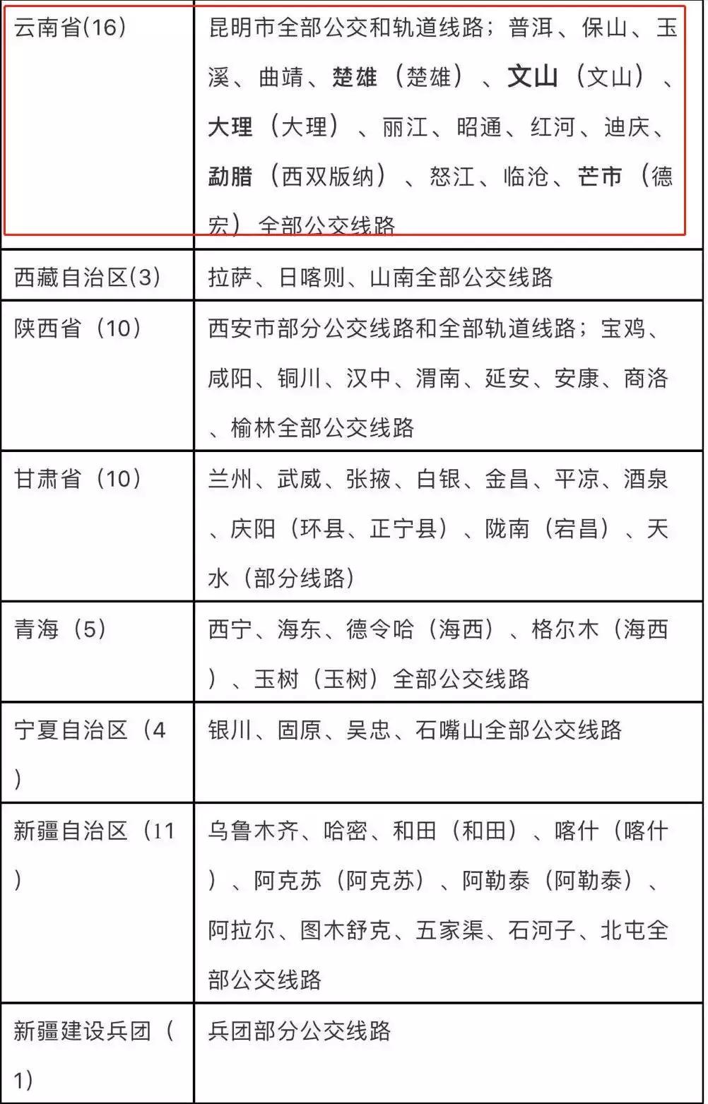 昆明交通一卡通,昆明公交地铁一卡通呈贡办理