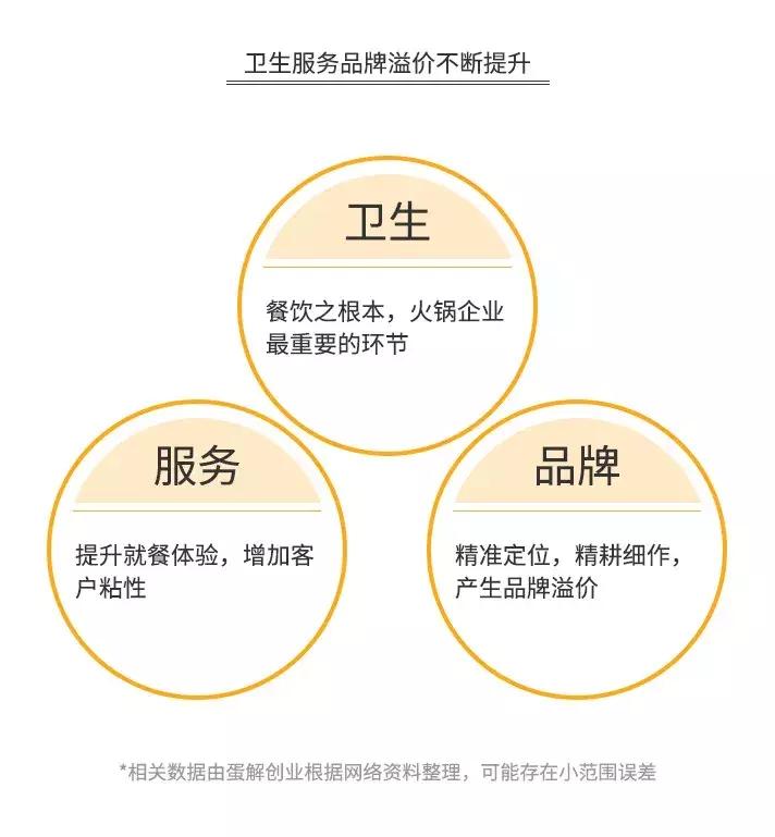 全案解析海底捞、呷哺、小龙坎..揭秘火锅行业的暴利与亏损真相