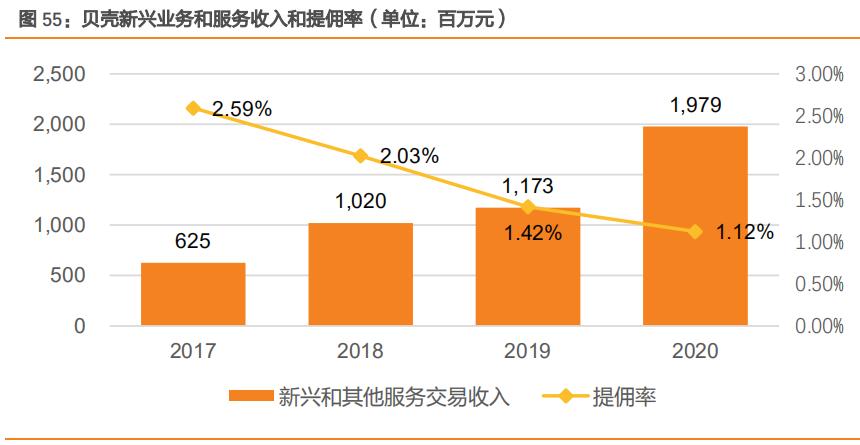 贝壳房地产中介前景,房地产行业研究