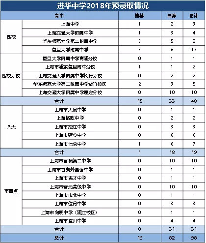 初中解读｜进华中学——阔别20年，再次拥抱华师大，与华二同辈