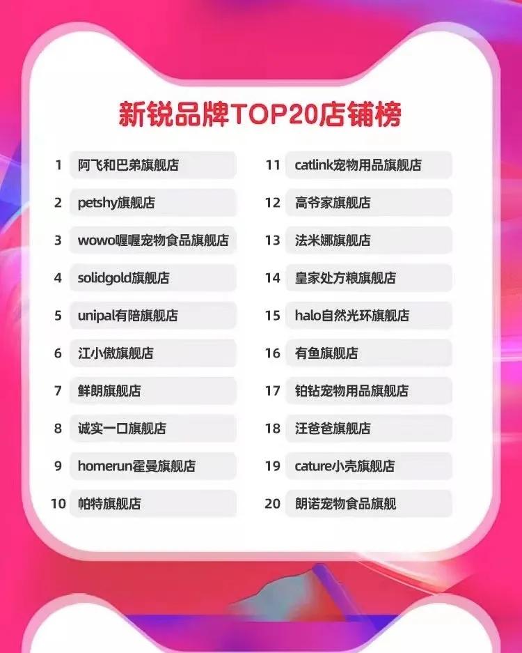 双11宠物销售品牌,双11宠物统计