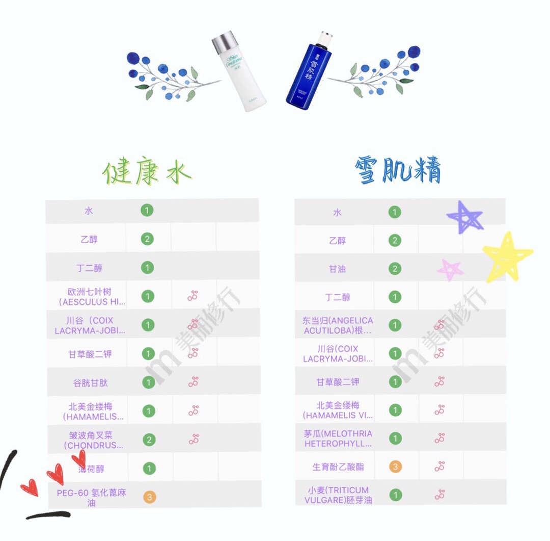 日本小众护肤品水乳排行榜,日系最好的化妆品水乳套装