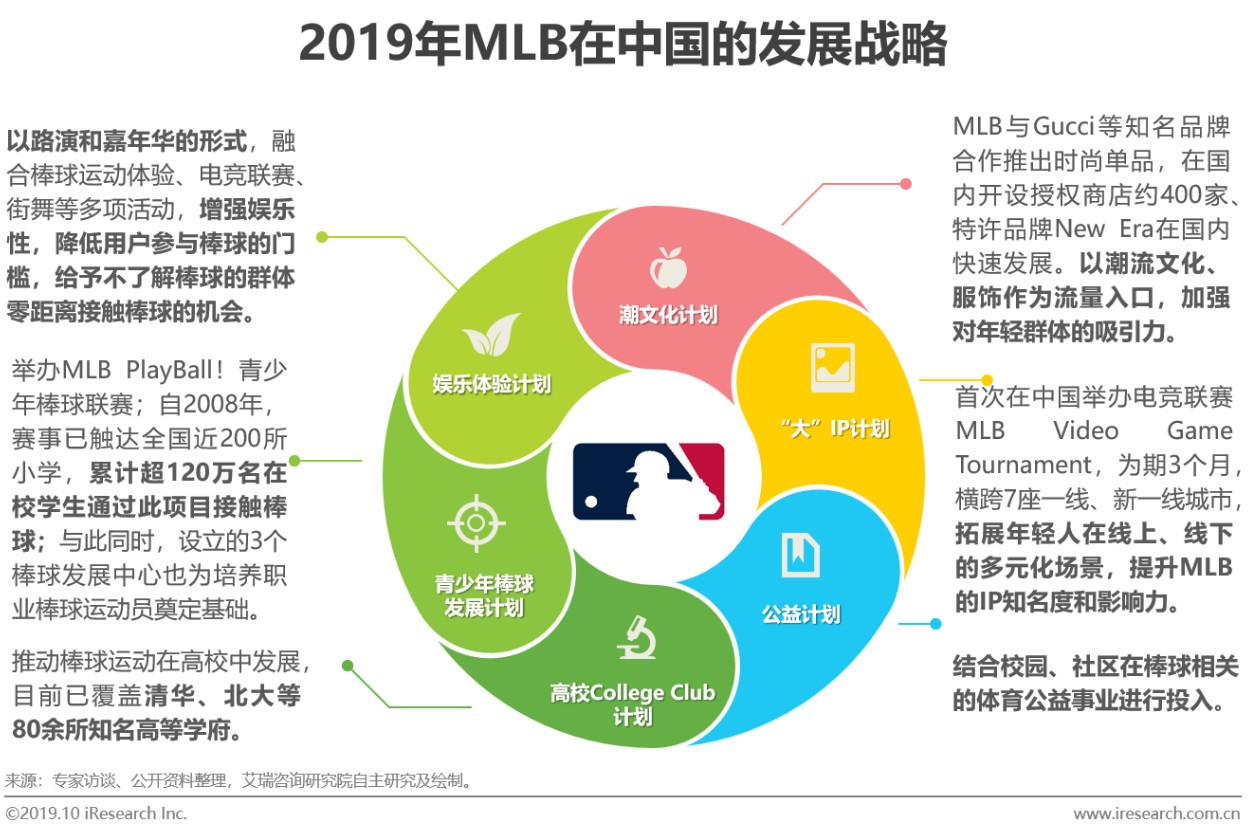 中国mlb棒球,mlb中国棒球发展