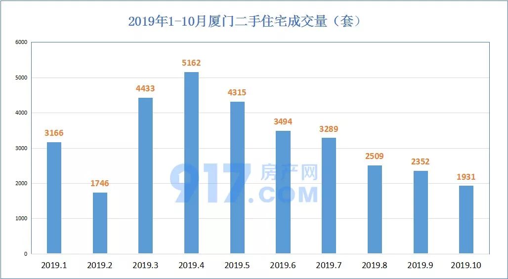 厦门的二手房价为何严重虚高,厦门二手房价下跌最惨的区
