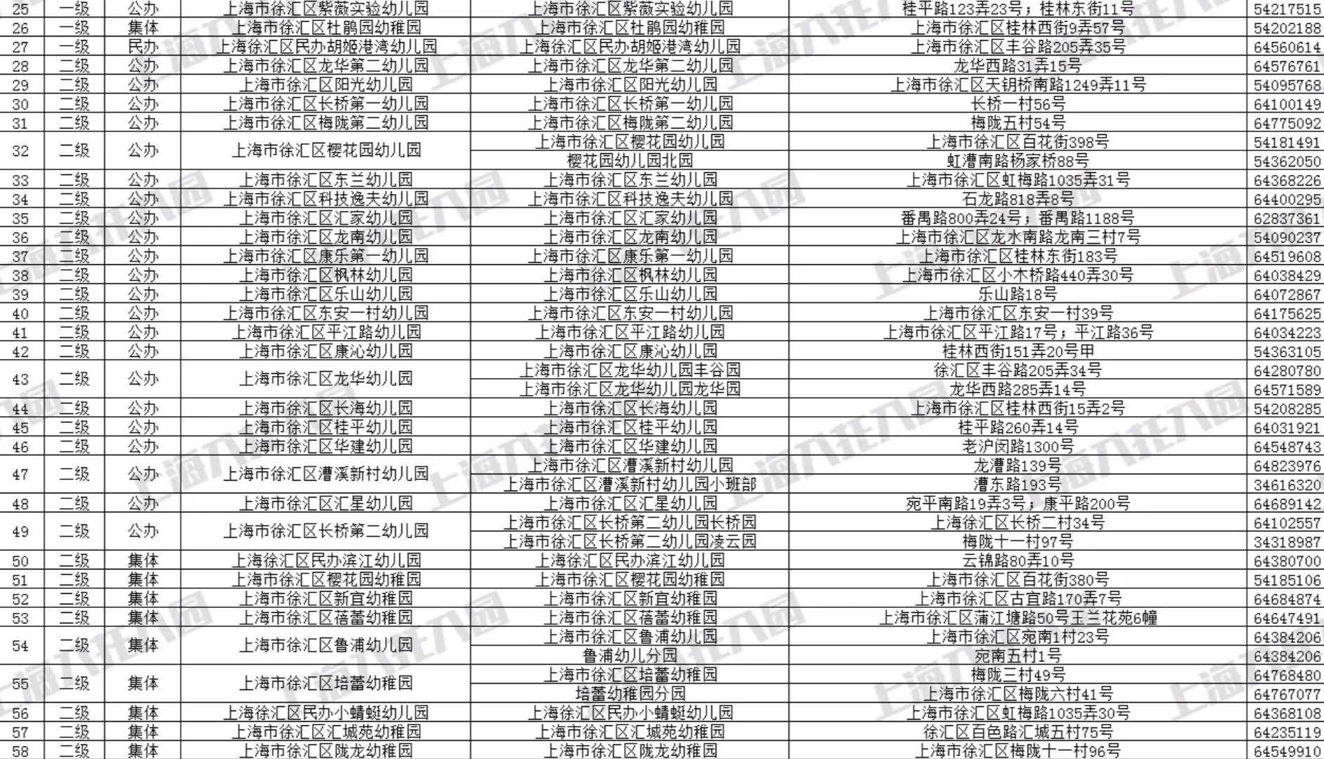 上海各区最好幼儿园排名,2020上海市各区重点幼儿园