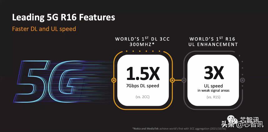 联发科天玑9000相当于什么水平,天玑9300第一名