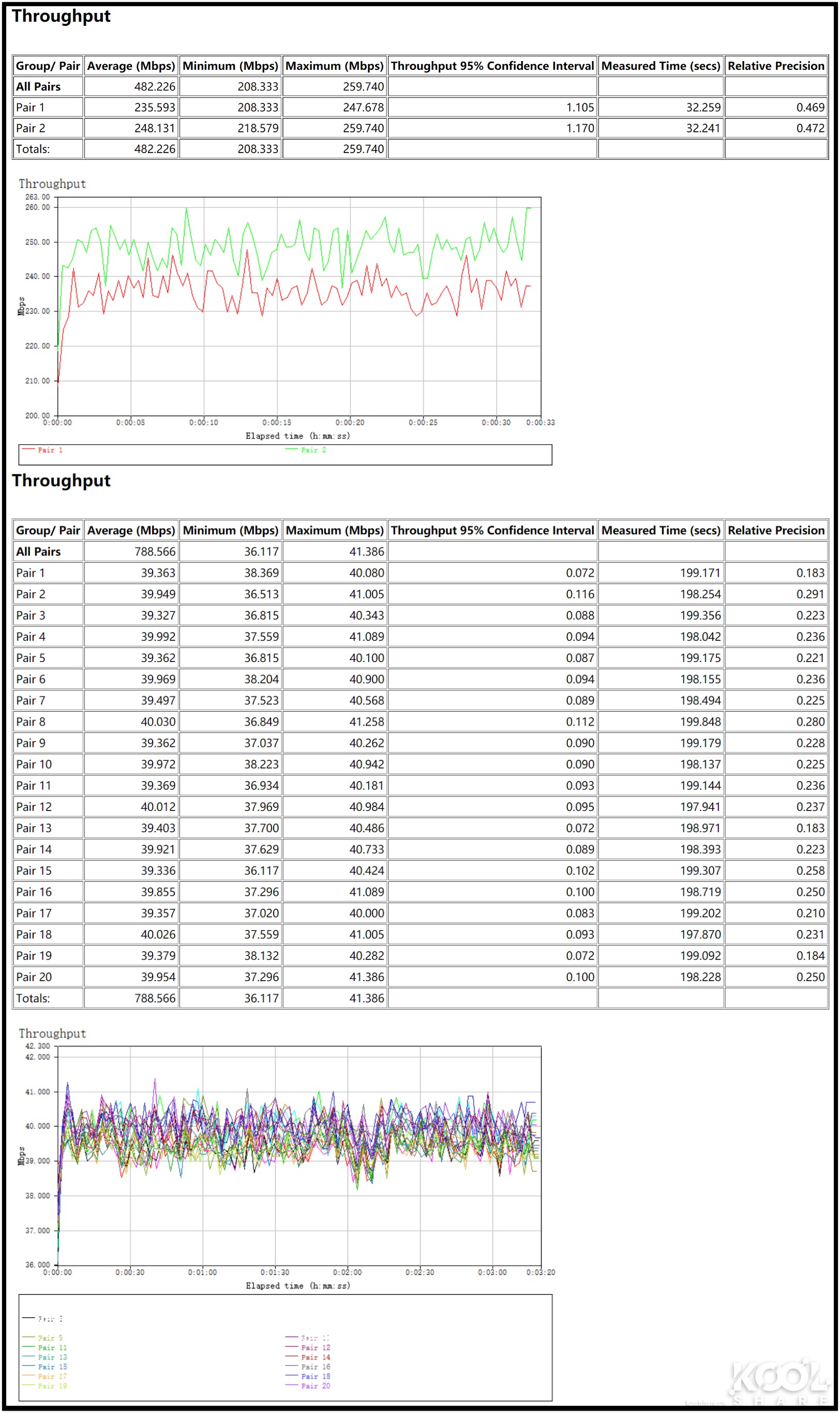 网件netgearr7800无线路由器,netgear网件r8000p千兆路由器
