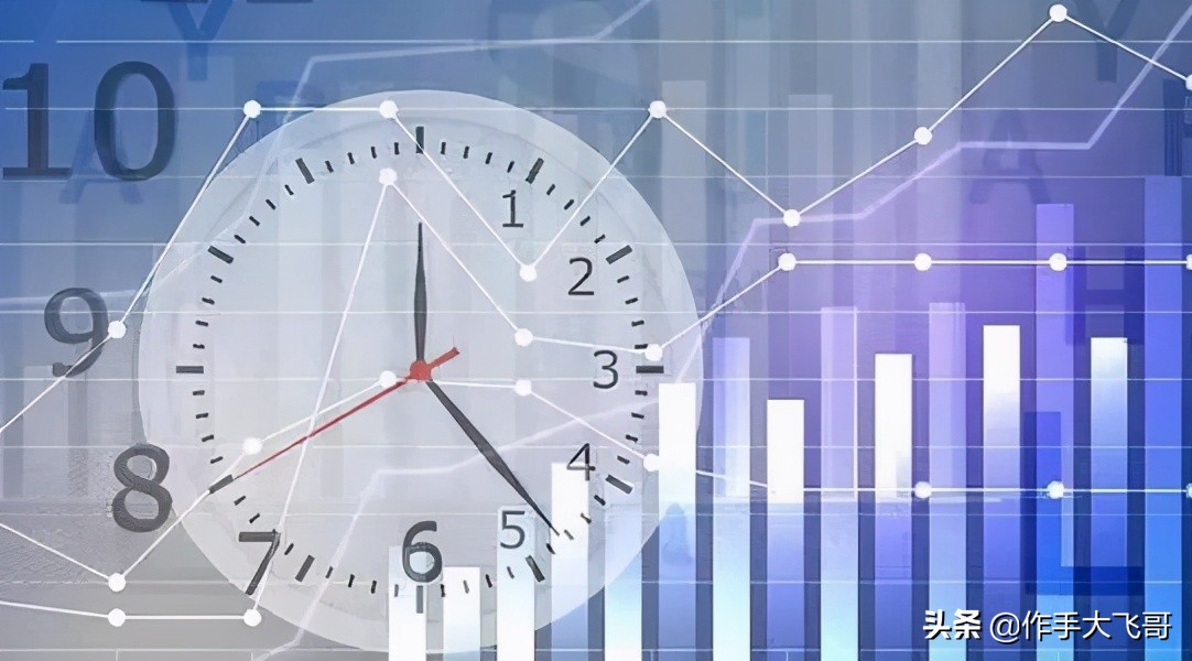 一文彻底搞懂量价,什么叫顺周期概念股