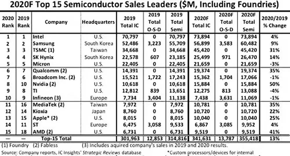 amd50周年大事件,amd的崛起