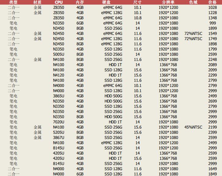 平价笔记本电脑推荐2021,平价笔记本电脑推荐2019