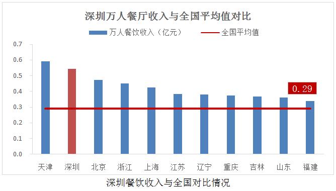 餐饮品类发展报告2022,餐饮业现状与前景数据分析