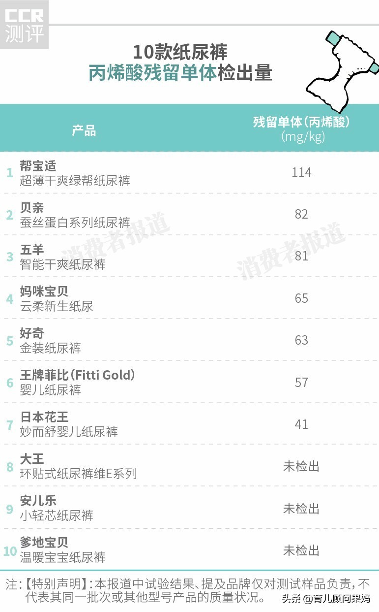花王和幼蓓纸尿裤哪个好,纸尿裤品牌推荐蓓趣官方