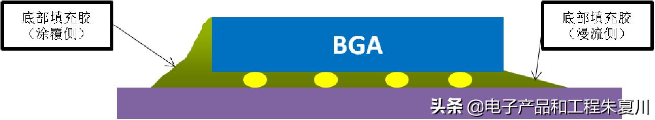 pcba工艺可靠性提升,单板和pcba