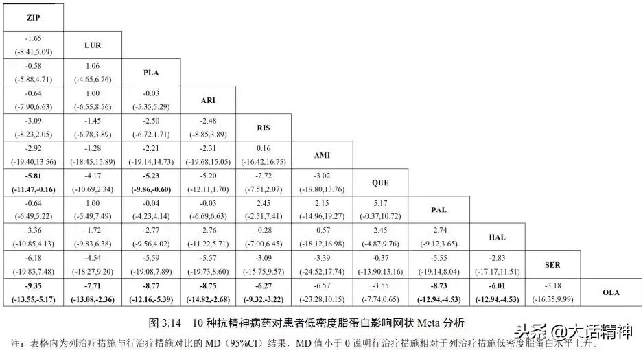 抗精神分裂症的药,对血糖影响小的抗精神病药物