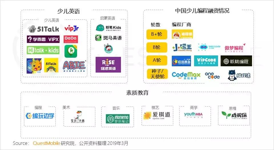 questmobile姣嶅┐,questmobile鍎跨鐢ㄥ搧