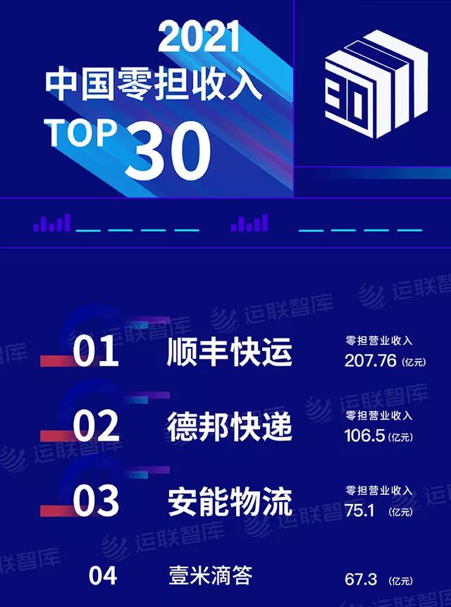 安能物流对比中通快运,安能物流是如何做到最好的