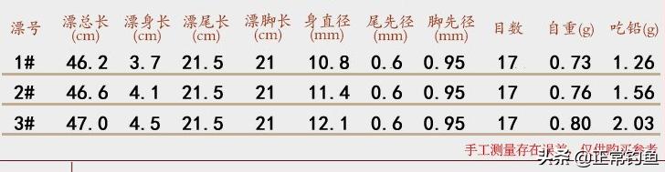 如何选择灵敏度高的浮漂,如何选择浮漂灵敏度