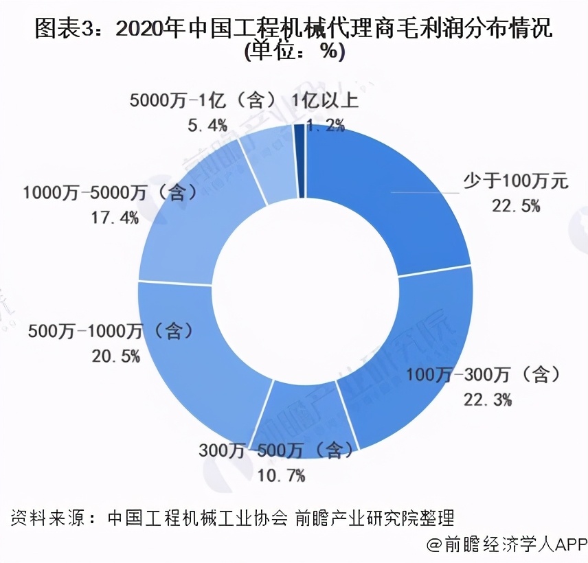 工程机械代理商的前景,2021年工程机械市场回顾