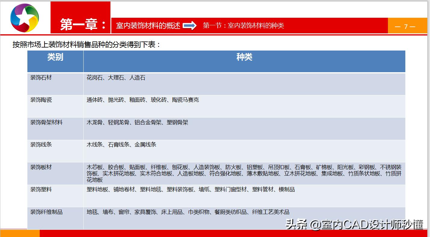 室内装修铝塑板工艺,室内装修施工全套资料一览表