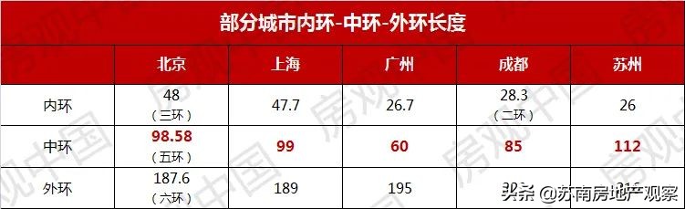 中环和苏州哪个值钱,苏州中环和昆山中环对接的意义